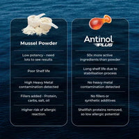 Antinol Plus Dog 60 Capsule Pouch